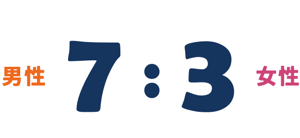 男性 7：3 女性