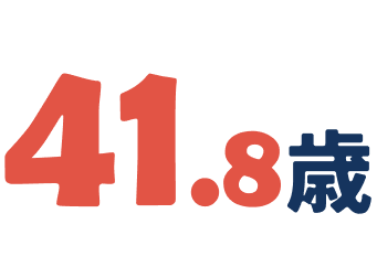 41.8歳
