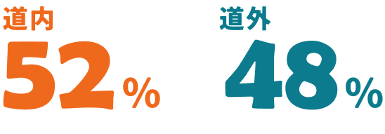 道内52% 道外48%